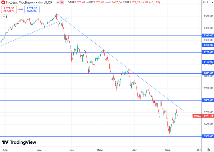 ������ (H4) ������� ����