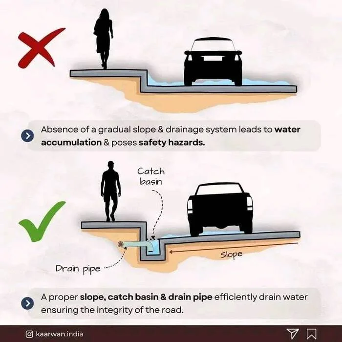 Avoid these Street Design mistakes in your next project!Via: @kaarwan.india! - Картинки, Мемы, Картинка с текстом, Длиннопост