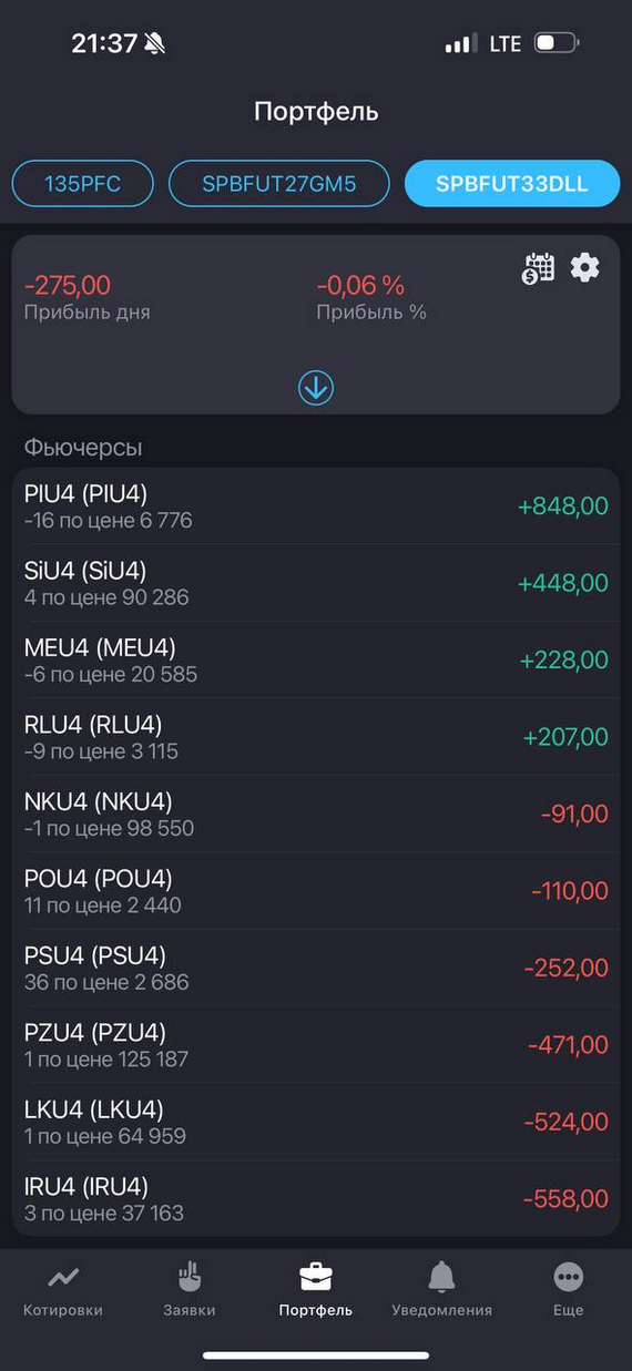 How to easily insure yourself against the rise in the dollar exchange rate and more... - My, Stock market, Investing in stocks, Trading, Dollars, Stock exchange, Longpost