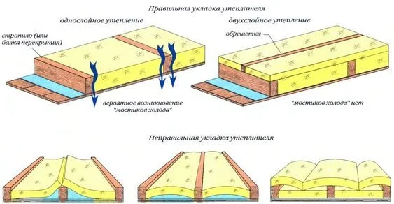 How to properly insulate the floor in a frame house - Telegram (link), Building, Picture with text, Home construction, Repair