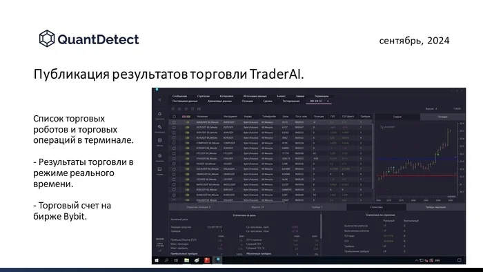 TraderAI Real-Time Trading Results Publishing - Investments, Trading, Economy, Innovations, Digital technology, Artificial Intelligence, Longpost