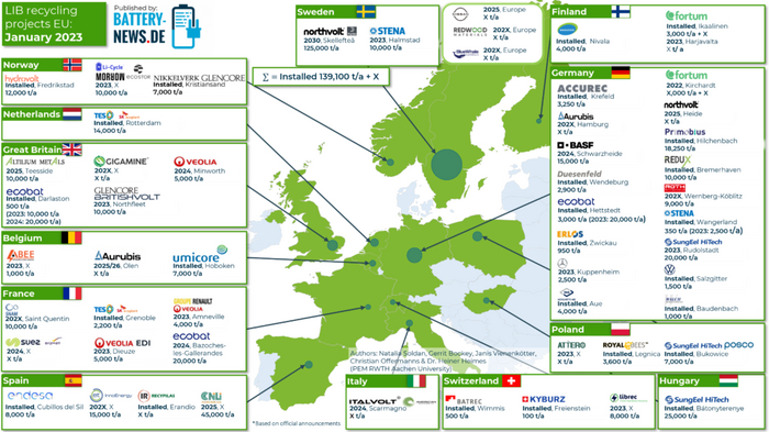 Norway ICE exits chat - Oil, Electric car, Norway, Heat pump, Technologies, Longpost