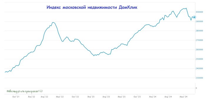 Самолет: покупать акции по 2000 руб. или нет?