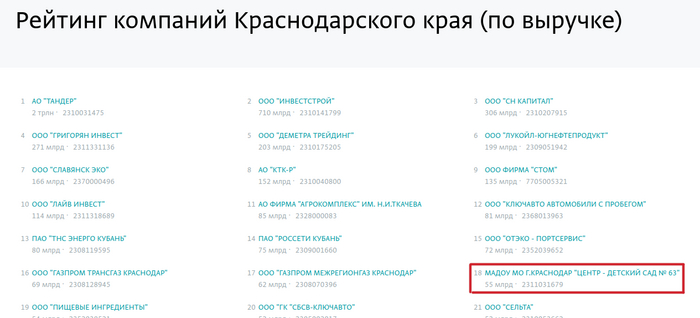 Скоро выйдет на IPO