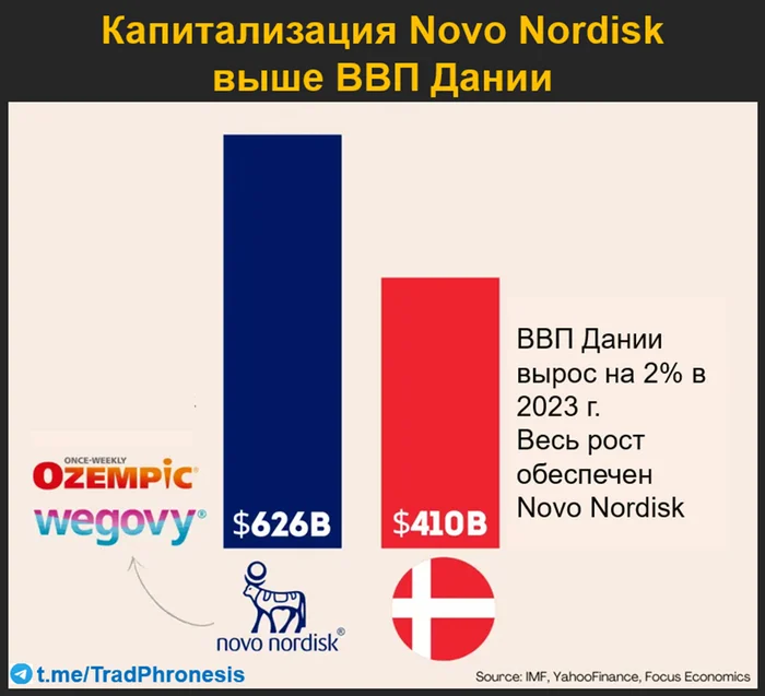 Novo Dominance - My, A crisis, Trading, Investments, Investing in stocks, Stock, Currency, Dividend