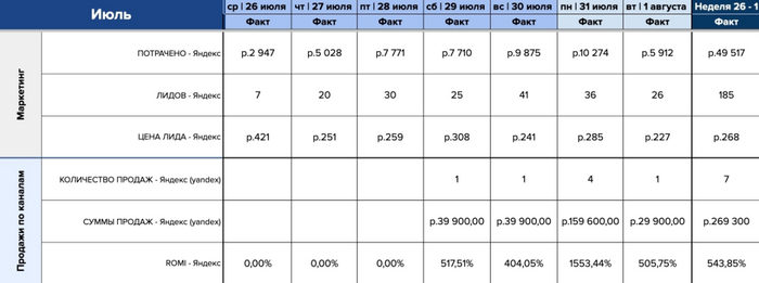 ���������� �� ���-������� � ROMI>543% � ����. ��� �������� � ������ ������ (�����, ���)