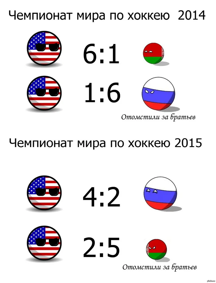 Месть. Со временем только сблизились - Моё, Хоккей ЧМ 2014, Хоккей, Хоккей ЧМ 2015, Россия, Республика Беларусь, Картинка с текстом