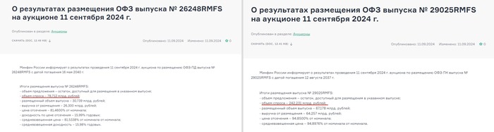 Источник: <!--noindex--><a href="https://pikabu.ru/story/minfin_razgonyaetsya_v_zaymakh_inflyatsiya_razgonyaetsya_v_roste_dlinnyie_ofz_budut_razgonyatsya_v_padenii_11798772?u=https%3A%2F%2Fminfin.gov.ru%2Fru%2Fperfomance%2Fpublic_debt%2Finternal%2Foperations%2Fofz%2Fauction%3Fid_39%3D308589-o_rezultatakh_razmeshcheniya_ofz_vypuska__26248rmfs_na_auktsione_11_sentyabrya_2024_g&t=https%3A%2F%2Fminfin.gov.ru%2Fru%2Fperfomance%2Fpublic_debt%2Finternal%2Fope...&h=057a53d9802aed76998640b8595d8ab5677373a6" title="https://minfin.gov.ru/ru/perfomance/public_debt/internal/operations/ofz/auction?id_39=308589-o_rezul..." target="_blank" rel="nofollow noopener">https://minfin.gov.ru/ru/perfomance/public_debt/internal/ope...</a><!--/noindex-->.