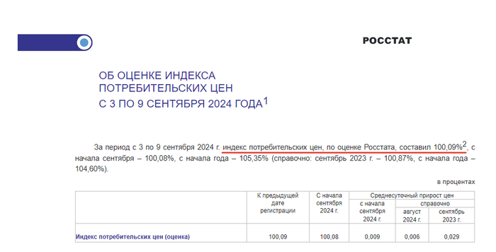 Источник: <!--noindex--><a href="https://pikabu.ru/story/minfin_razgonyaetsya_v_zaymakh_inflyatsiya_razgonyaetsya_v_roste_dlinnyie_ofz_budut_razgonyatsya_v_padenii_11798772?u=https%3A%2F%2Frosstat.gov.ru%2Fstorage%2Fmediabank%2F140_11-09-2024.html&t=https%3A%2F%2Frosstat.gov.ru%2Fstorage%2Fmediabank%2F140_11-09-2024.html&h=76fc8d58ebb5702a8fe693e0f46264e3af45f92b" title="https://rosstat.gov.ru/storage/mediabank/140_11-09-2024.html" target="_blank" rel="nofollow noopener">https://rosstat.gov.ru/storage/mediabank/140_11-09-2024.html</a><!--/noindex-->