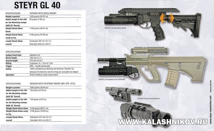 Благодаря креплению на планку «пикатини», GL40 может присоединяться к самым разным образцам оружия и использоваться с собственным «лафетом» в качестве ручного гранатомёта.