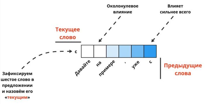     :    ""     "",    "",   ""     .