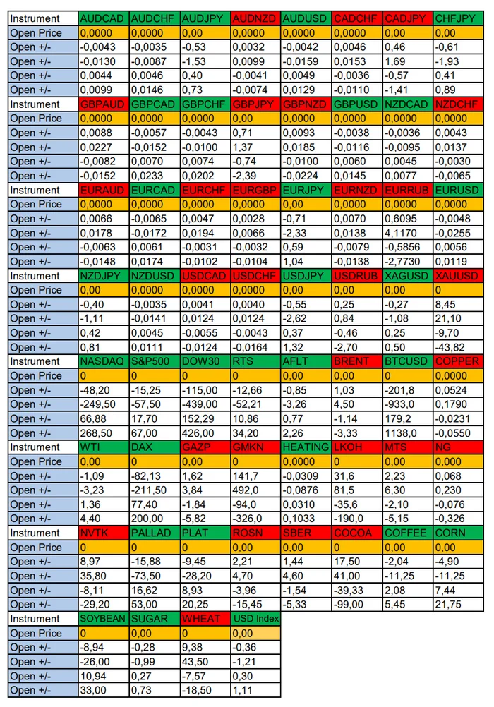 S&P500 Index in Focus of the Day: Seasonal Trends and Probabilities for Wednesday 09/11/2024 - My, Season, Probability, Forex, Investments, Trading, Earnings, Moscow Exchange, Options, Bitcoins, Cryptocurrency, Gold, Oil, Dollars, Education, Finance, Video, Youtube, Longpost