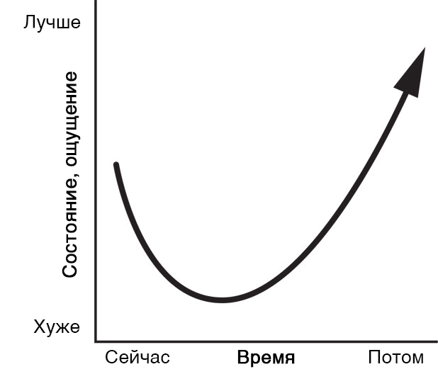 J curve - My, Career, Marketing, Entrepreneurship, Efficiency, Freelance, Small business