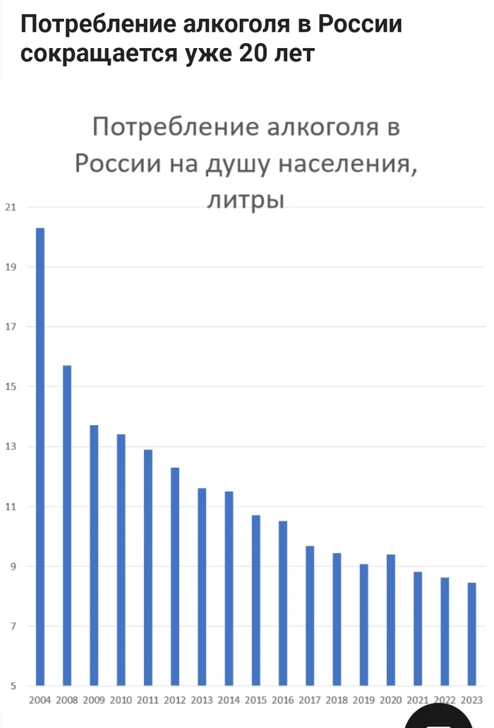 Статистика не врёт - Юмор, Скриншот, Статистика, Длиннопост