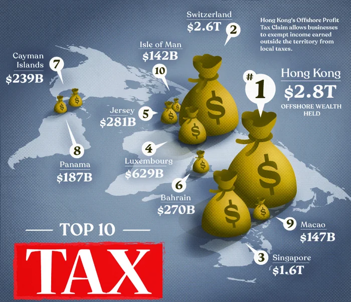 Top 10 Tax Havens in the World - My, Investments, A crisis, Investing in stocks, Stock, Offshore, Tax