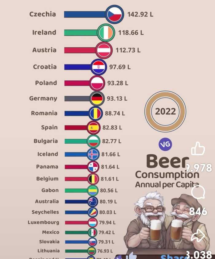 About beer safety - Beer, Beverages, Alcohol, Health, Consumption