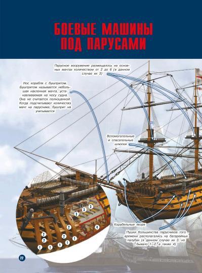 The Great Encyclopedia of the Young Technician - Military history, Military uniform, Weapon, Encyclopedia, Modeling, Collection, Army, Armament, Military equipment, Fleet, Books, Children's literature, Longpost