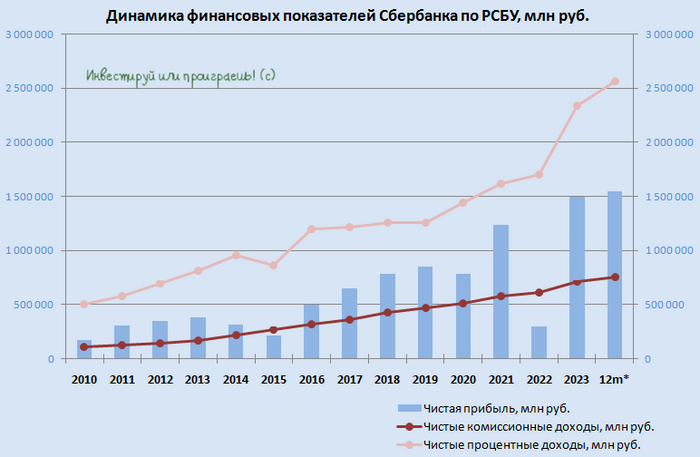 У Сбера стабильное качество кредитного портфеля