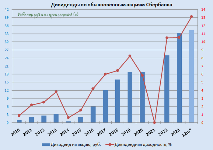 У Сбера стабильное качество кредитного портфеля