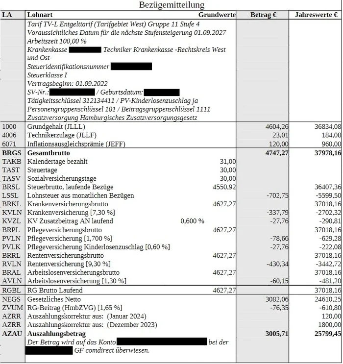 Geographer in the civil service in Germany part 2 - My, Living abroad, Work, Emigration, Work days, Germany, Salary, Mat, Longpost