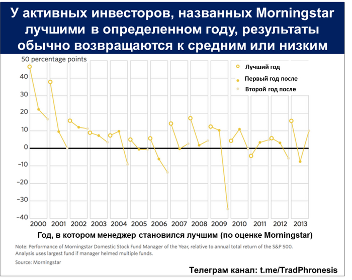 Альфа управляющих
