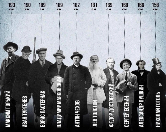 Рост Русской литературы