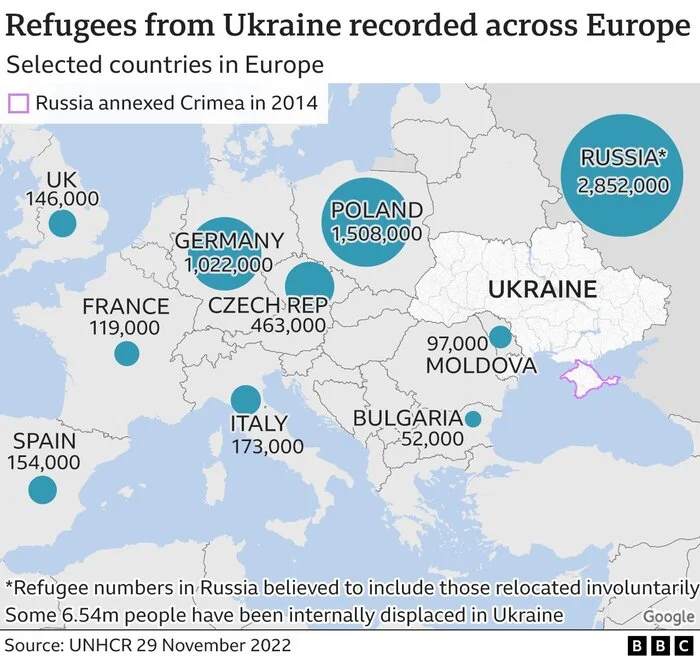 Where are Ukrainian refugees fleeing? - Ukraine, Refugees, Special operation, Russia, Russia and Ukraine, Europe