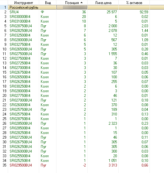 Sberbank. Analysis of the report and attractive prices for purchase - My, Investing in stocks, Stock, Stock market, Dividend, Sberbank, Longpost