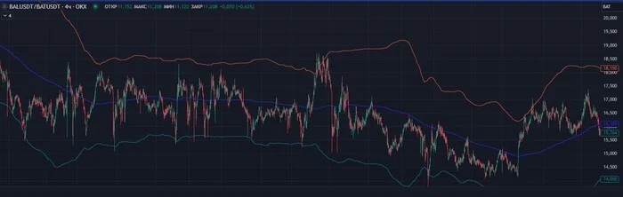 Pair trading. Statistical arbitrage, spread trading - My, Trading, Cryptocurrency, Finance, Market, Forex, Stock exchange, Stock, Longpost