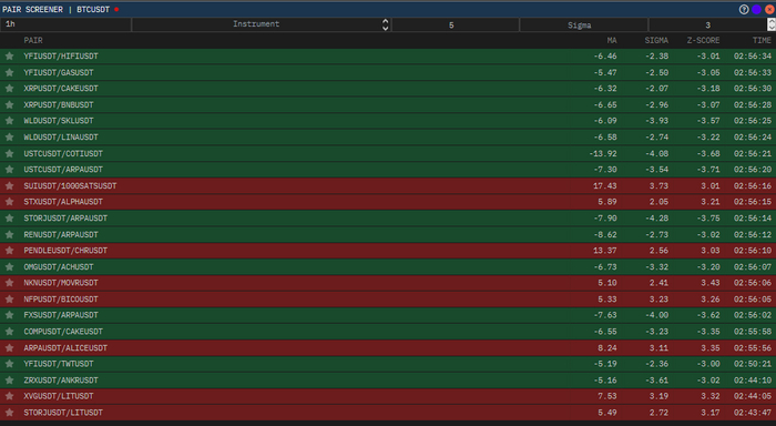       ,     5  (         %,   sma)   z-score (   )   3.