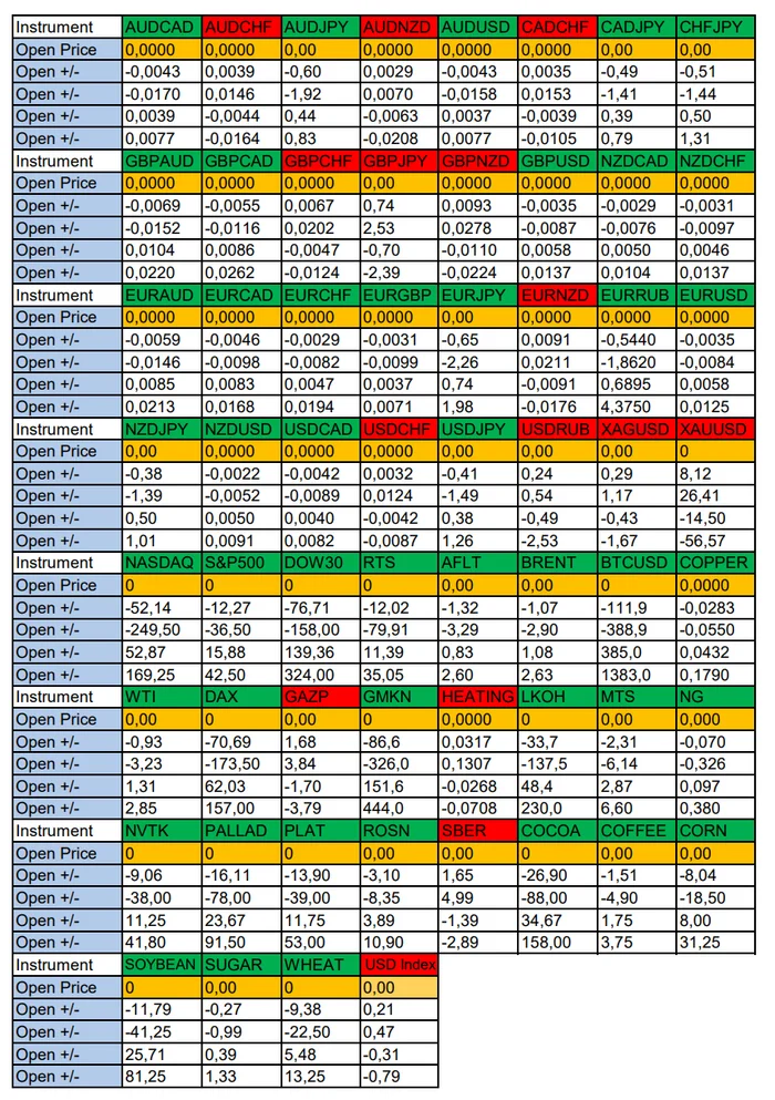 NZDCAD in Focus Today: Seasonal Trends and Probabilities for Thursday 09/12/2024 - My, Season, Probability, Forex, Investments, Trading, Earnings, Moscow Exchange, Options, Bitcoins, Cryptocurrency, Gold, Oil, Dollars, Education, Finance, Video, Youtube, Longpost