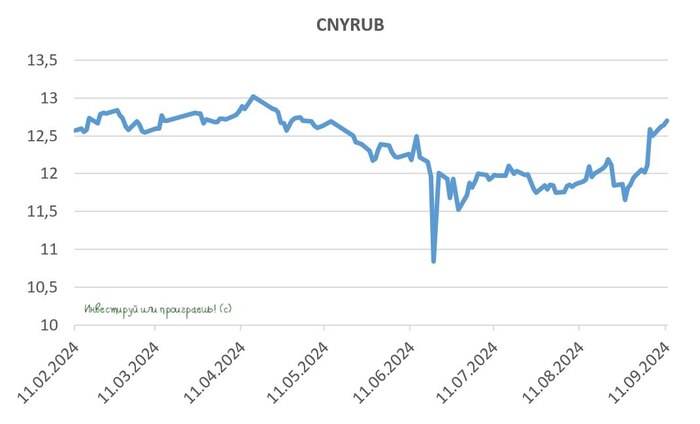 Ждем ослабления рубля на фоне сокращения валютных интервенций?