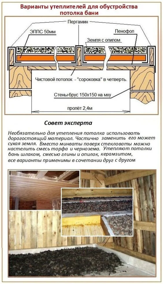 Insulating the ceiling in the bathhouse - Home construction, Repair, Engineer, Building, Bath, Heating, Telegram (link)