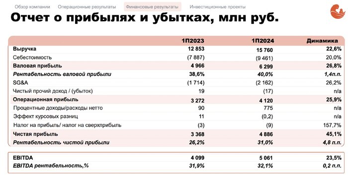 Мать и дитя . Тихая гавань