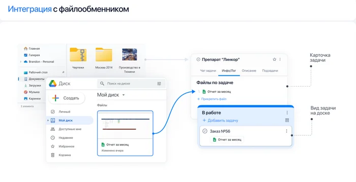 YouGile Project Management - Low Code Platform - My, IT, Program, Development of, AGILE, Business, Tools, Software, Longpost