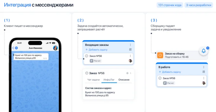 YouGile Project Management - Low Code Platform - My, IT, Program, Development of, AGILE, Business, Tools, Software, Longpost