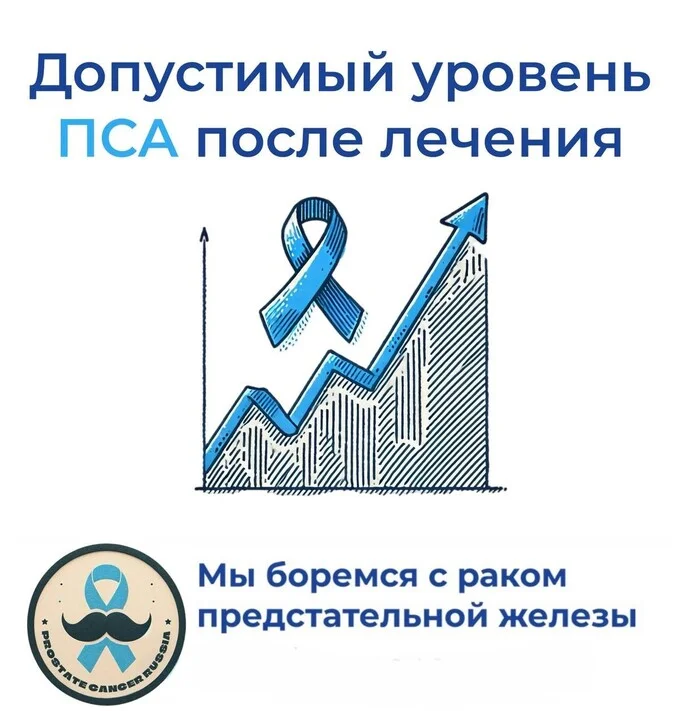 Acceptable PSA level after treatment - Cancer and oncology, Prostate cancer