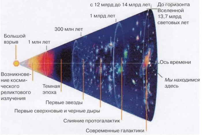 9 Facts About the Origin of the Universe, the Solar System, and Planet Earth - Planet Earth, Land, Astrophysics, Space, Astronomy, Yandex Zen (link), Longpost