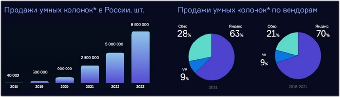 �������� ���������� ����� ������� � ��