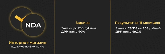 Кейс: Продвижение онлайн-магазина подарков во ВКонтакте. За 11 месяцев получили 11 млн выручки и окупили расходы на рекламу в 2 раза - Маркетинг, Услуги, Реклама, Продвижение, Видео, YouTube, Длиннопост