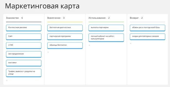 Как систематизировать маркетинг в небольшой компании - Моё, Маркетинг, Малый бизнес, IT, Бизнес, Клиенты