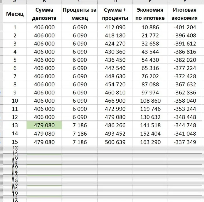 Неочевидный способ потерять на ипотеке: почему нет смысла покупать скидку к ставке за деньги - Моё, Финансы, Кредит, Ипотека, Инфляция, Вклад, Длиннопост