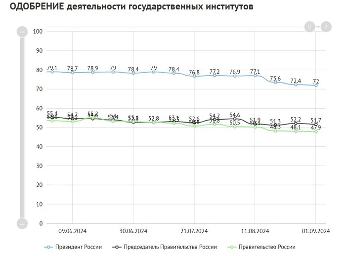 Russians' anxiety has grown significantly in 1.5 months - My, Politics, news, Russia, Anxiety, Anxiety, A life, Calmness, Psychology, Life is pain, Society, State, The president, State Duma, Government, Grade, VTsIOM, Research, Longpost