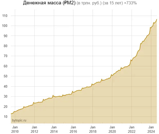 To whom and why did Anton Siluanov sell OFZ worth 21 trillion. rubles? - My, Bonds, Ruble, Central Bank of the Russian Federation, Ministry of Finance, Longpost