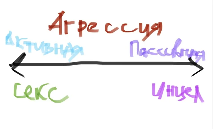 Тестостерон — гормон агрессии и секса - Сорокалетний девственник, Девственность, Инцелы, Тестостерон, Отношения, Проблемы в отношениях