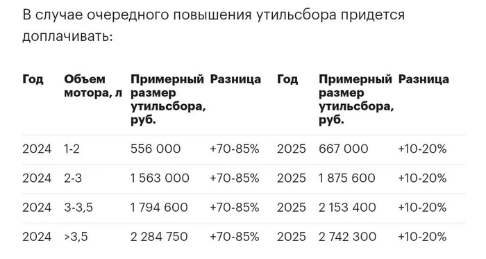 Cars will still become sharply more expensive in October - My, Politics, Economy, Inflation, Russia, news, Auto, Motorists, Car, Technics, Prices, Rise in prices, Import substitution, Chinese cars, China, Import, AvtoVAZ