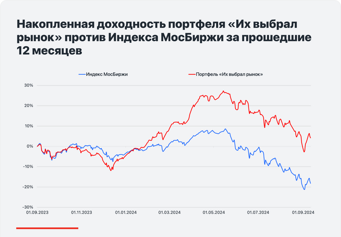 Кто о чем, а Альфа-Инвестиции собрали новый портфель по 4 критериям