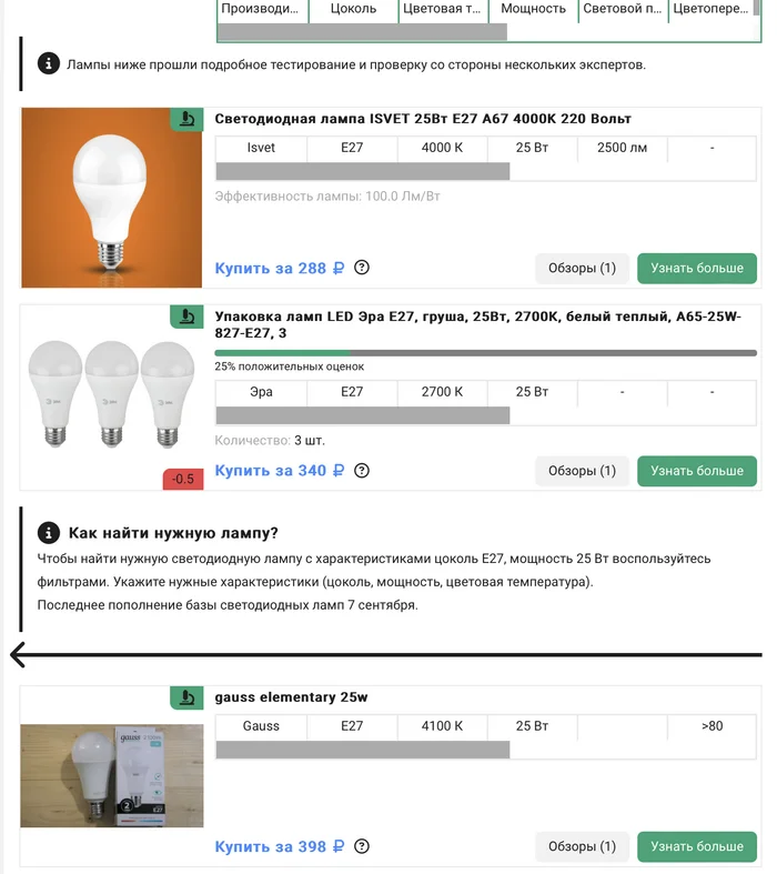 The Most Powerful LED Lights for Home. Top 3 - My, Electricity, Electrician, Electronics, Гаджеты, Technics, LED Light Bulb, Lighting, Led