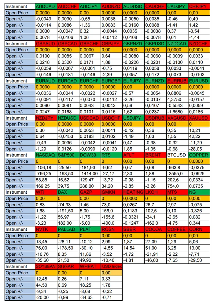 Weak USD in Focus: Seasonal Trends and Probabilities for Friday 09/13/2024 - My, Season, Probability, Forex, Investments, Trading, Earnings, Moscow Exchange, Options, Bitcoins, Cryptocurrency, Gold, Oil, Dollars, Education, Finance, Video, Youtube, Longpost