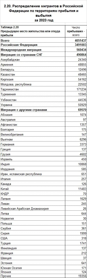 Кто предпочитает Россию - Россия, Миграция, Мигранты, Познавательно